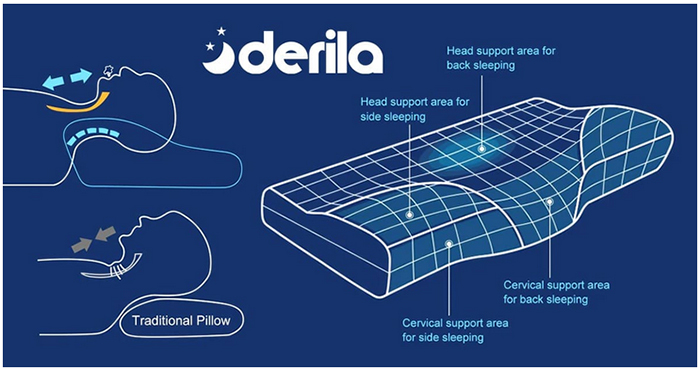 Derila Memory Foam Pillow
